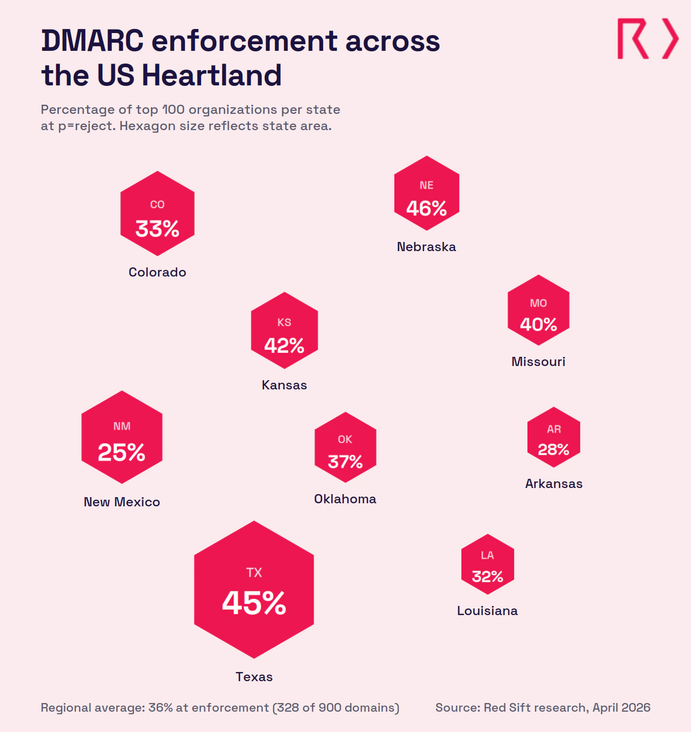 heartland-dmarc-hex-map
