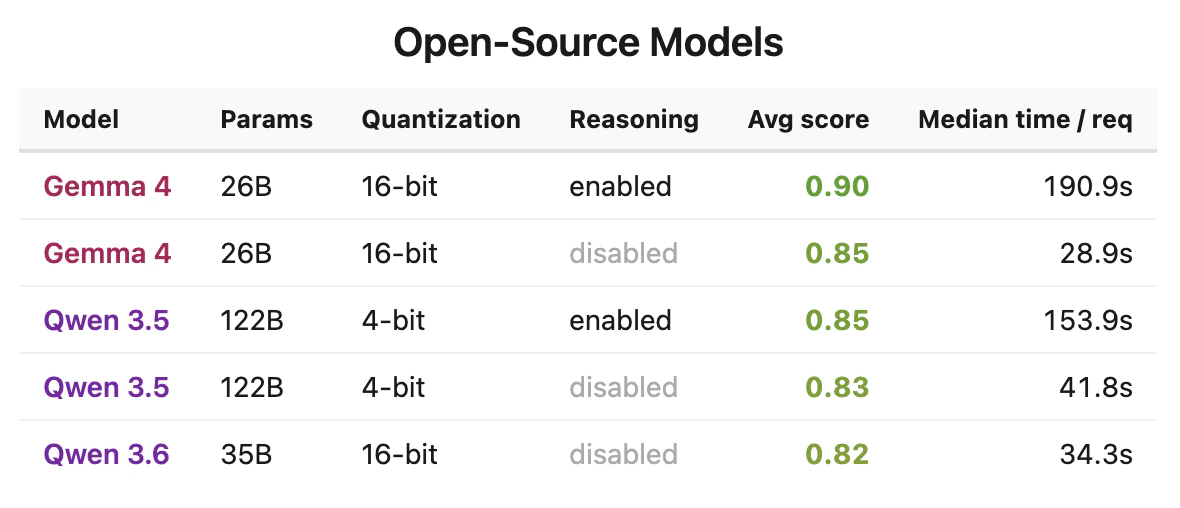 opensource-models