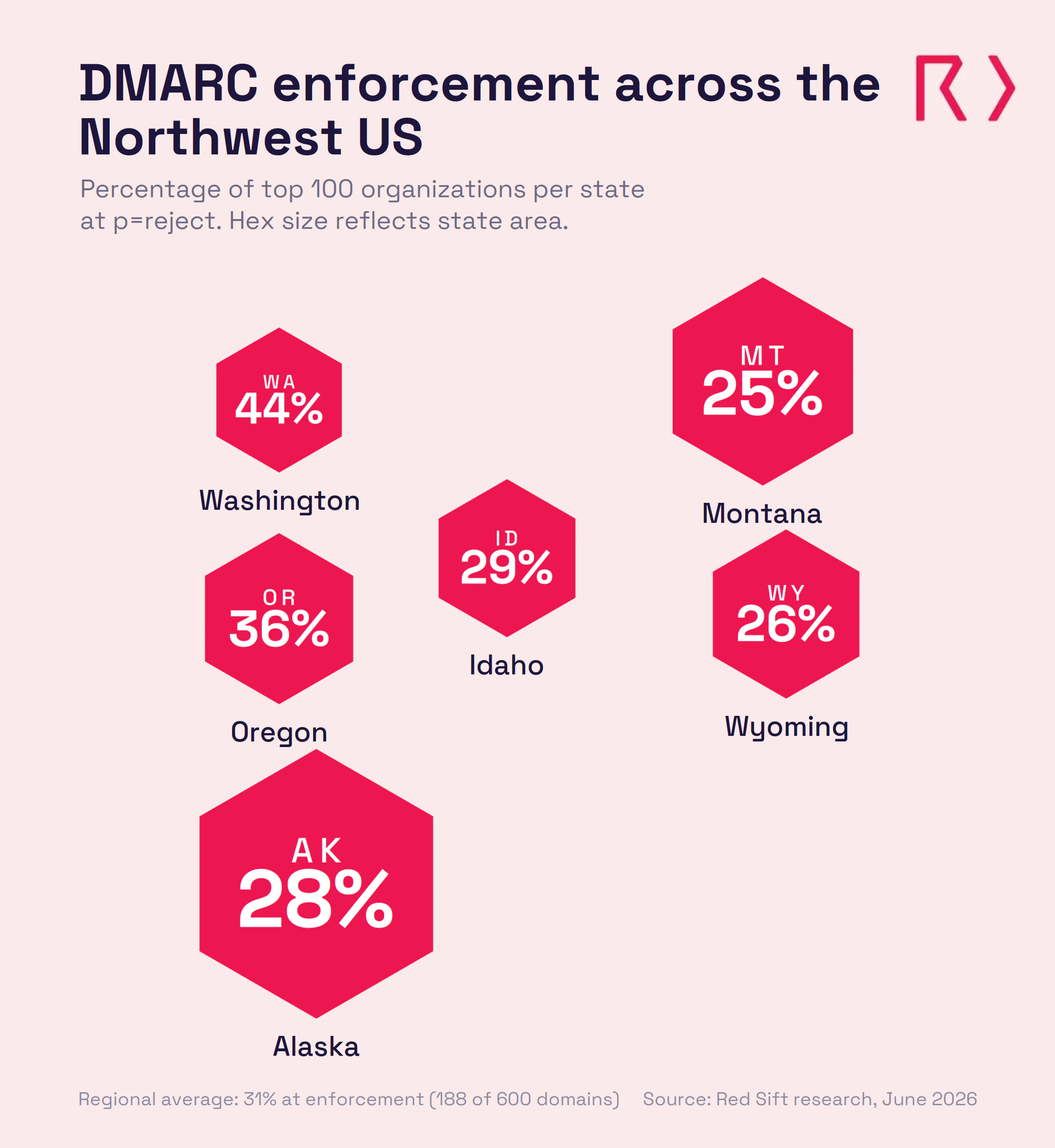 northwest-dmarc-hex-map