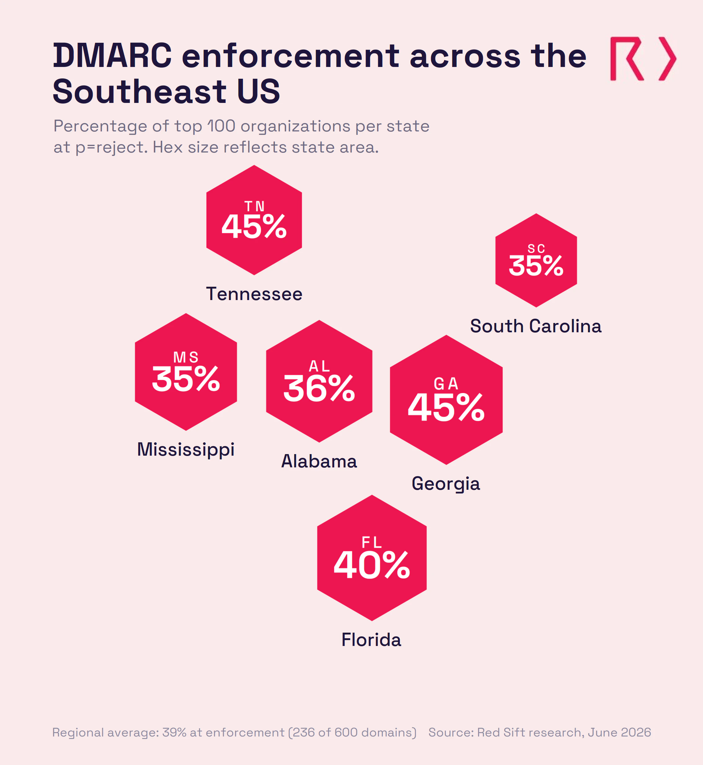 southeast-dmarc-hex-map