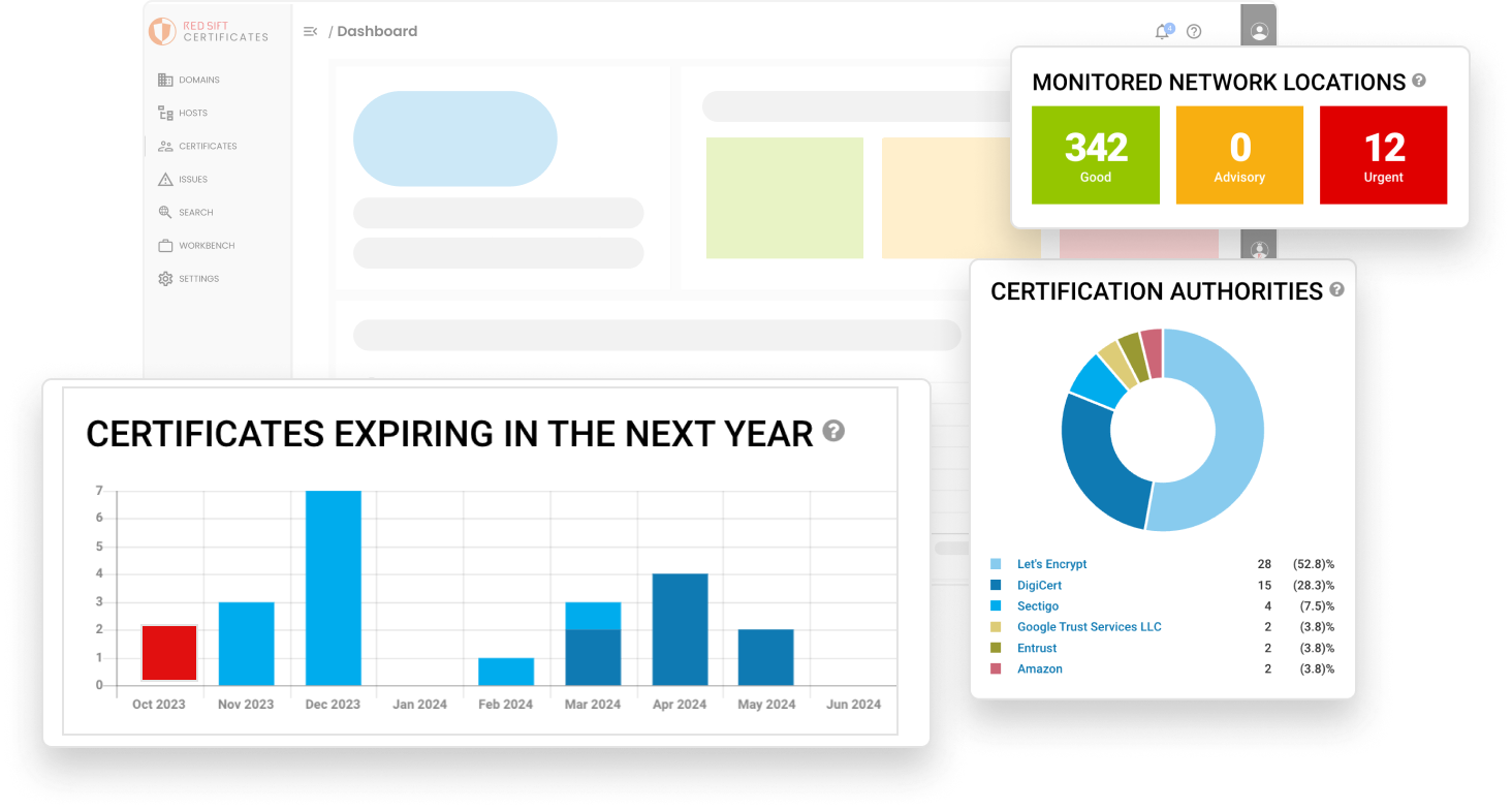 Automated Certificate Discovery And Monitoring | Red Sift Certificates