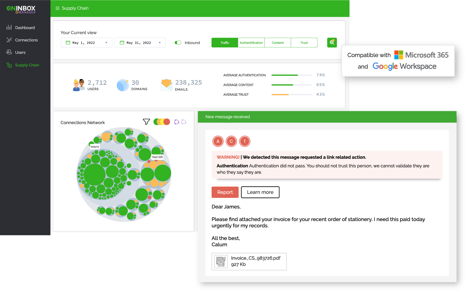 OnINBOX Dashboard