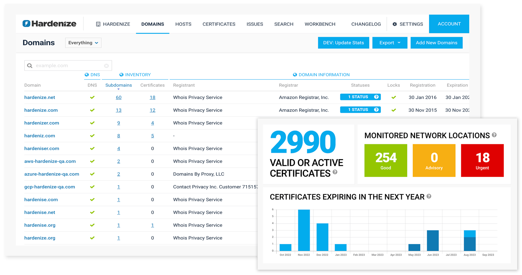 Hardenize Dashboard