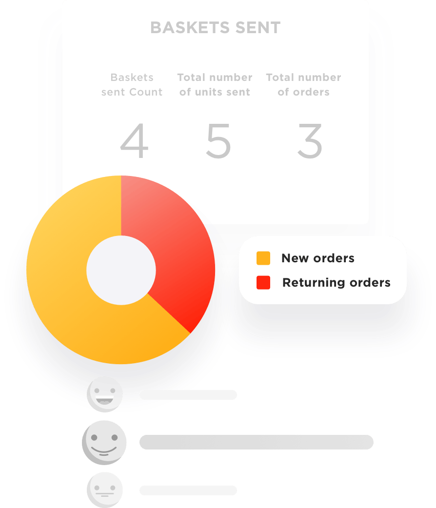 RetailOS actionable analytics