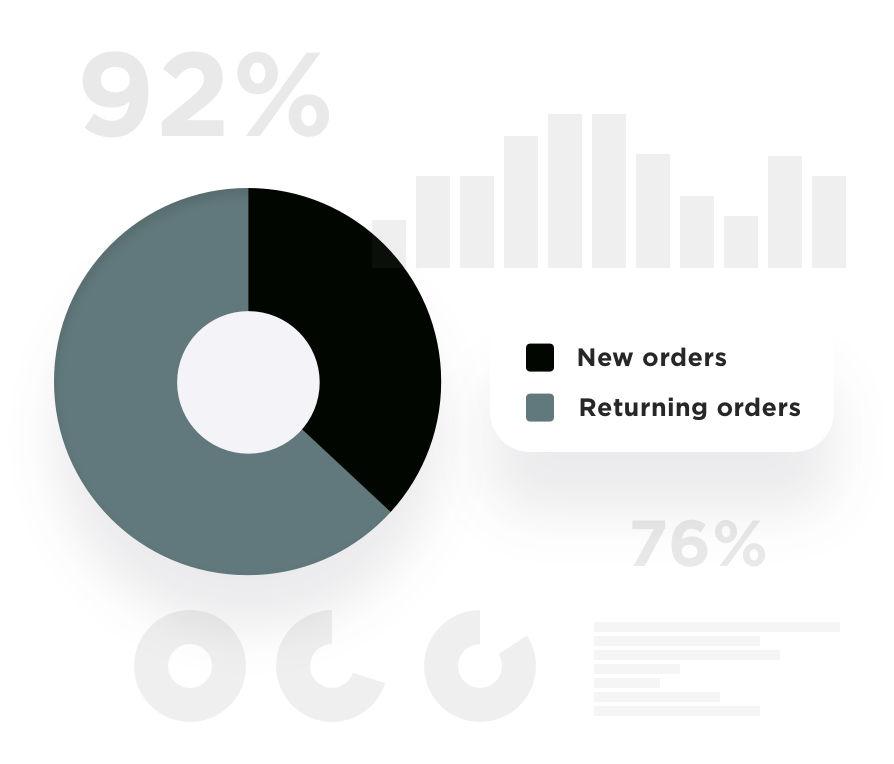 RetailOS actionable analytics