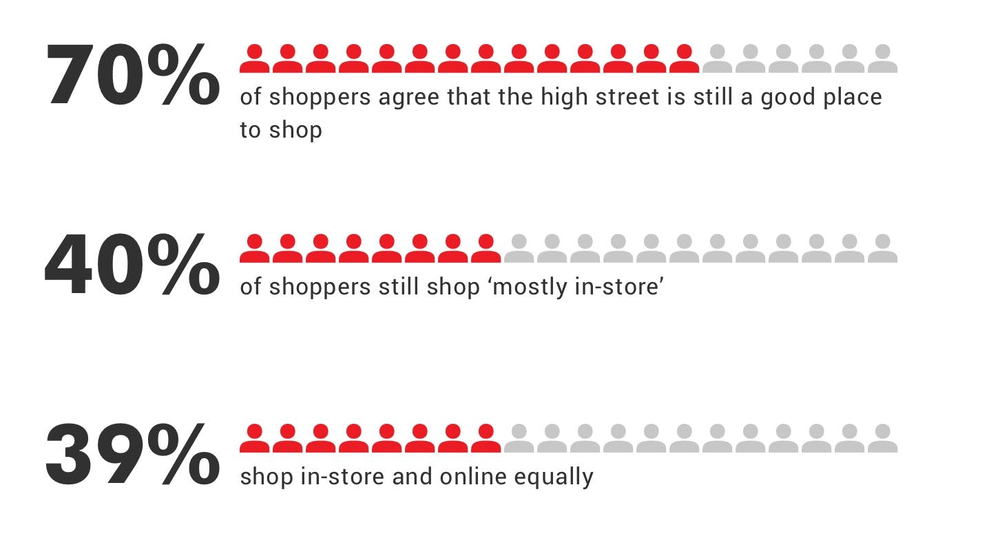 OnePoll UK shopper survey results