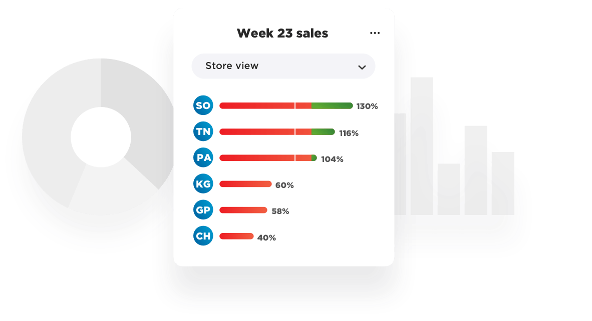 View sales by employee, department or store location