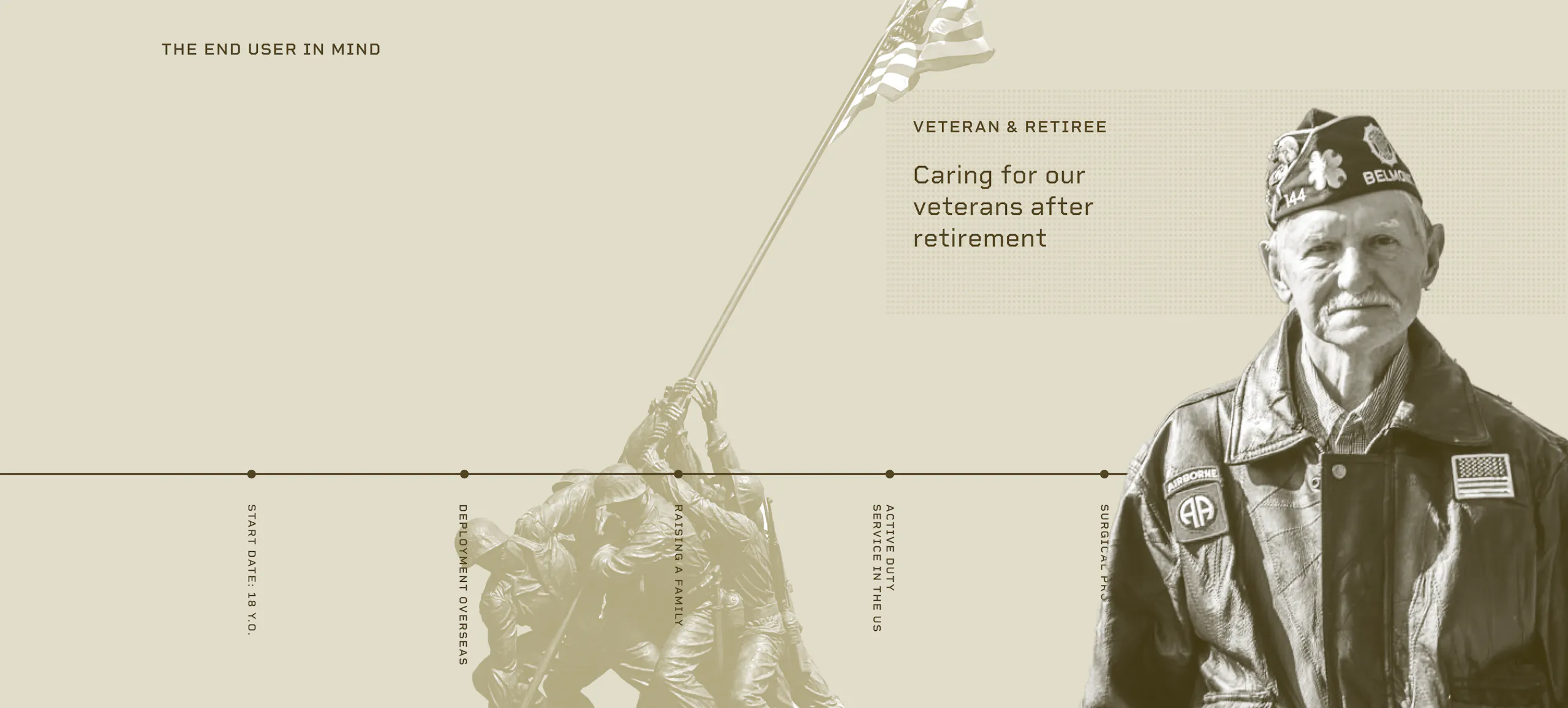 website timeline three