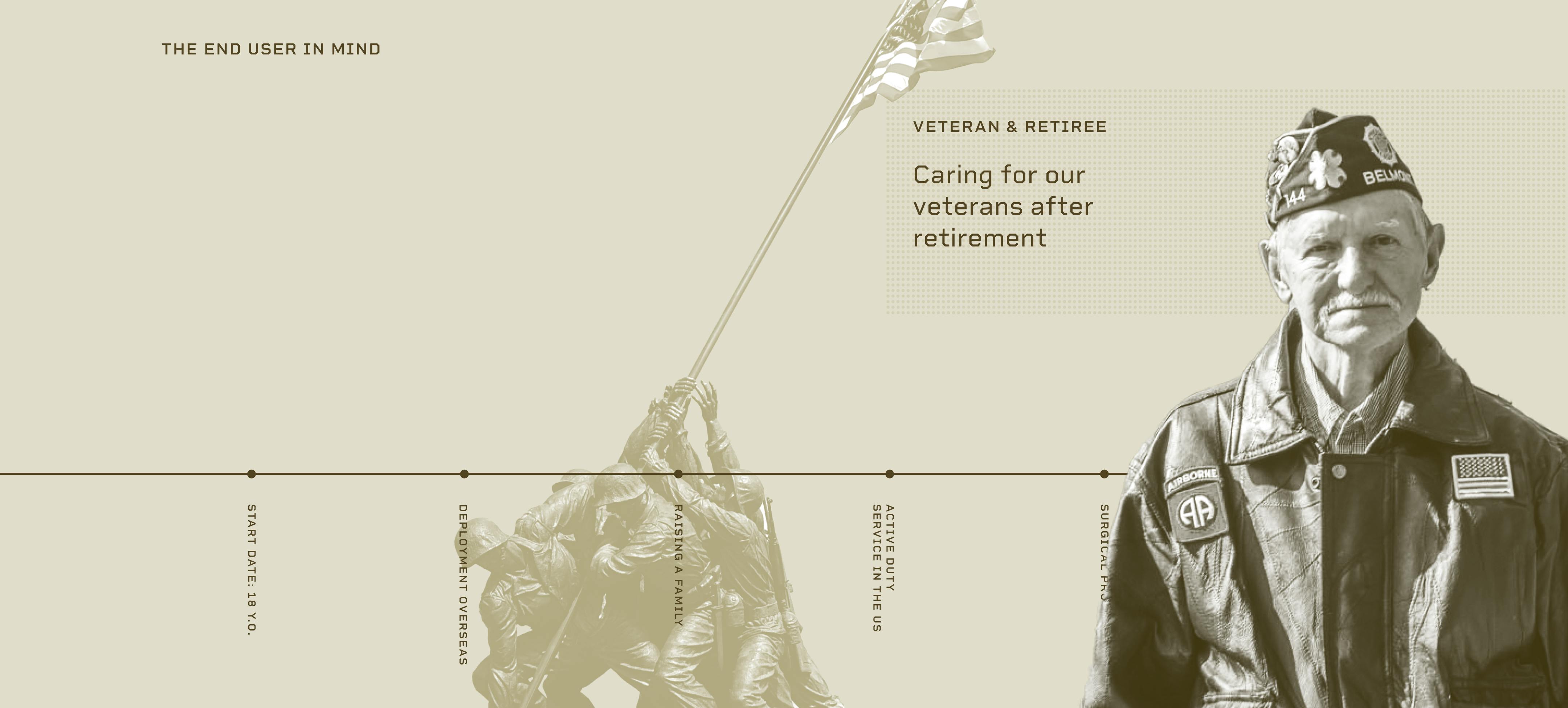 website timeline three