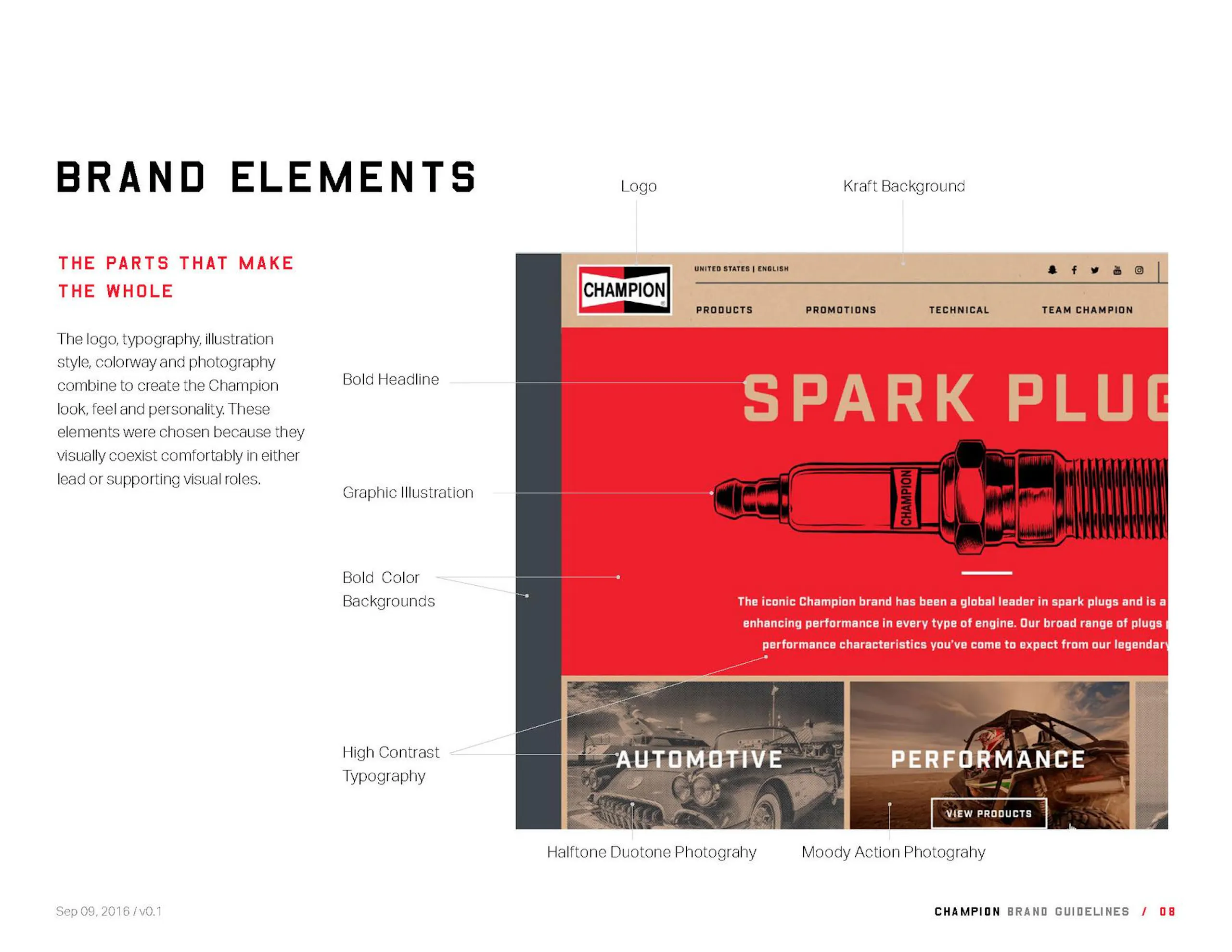 brand elements description