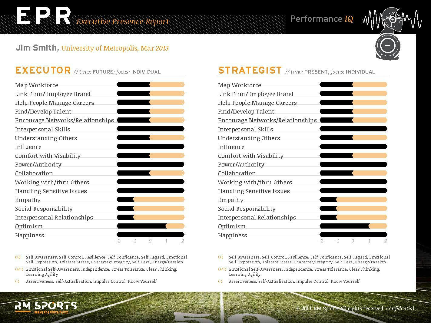 rm sports stats street