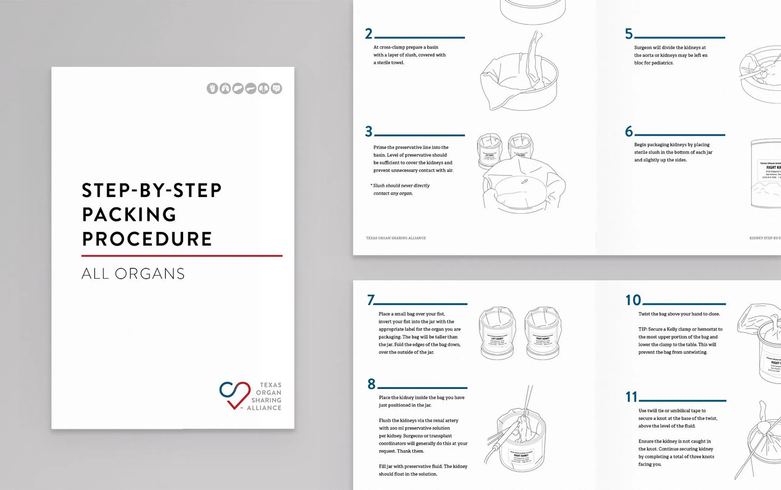 packaging procedure guide