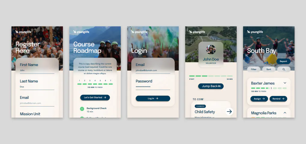 roadmap of user journey