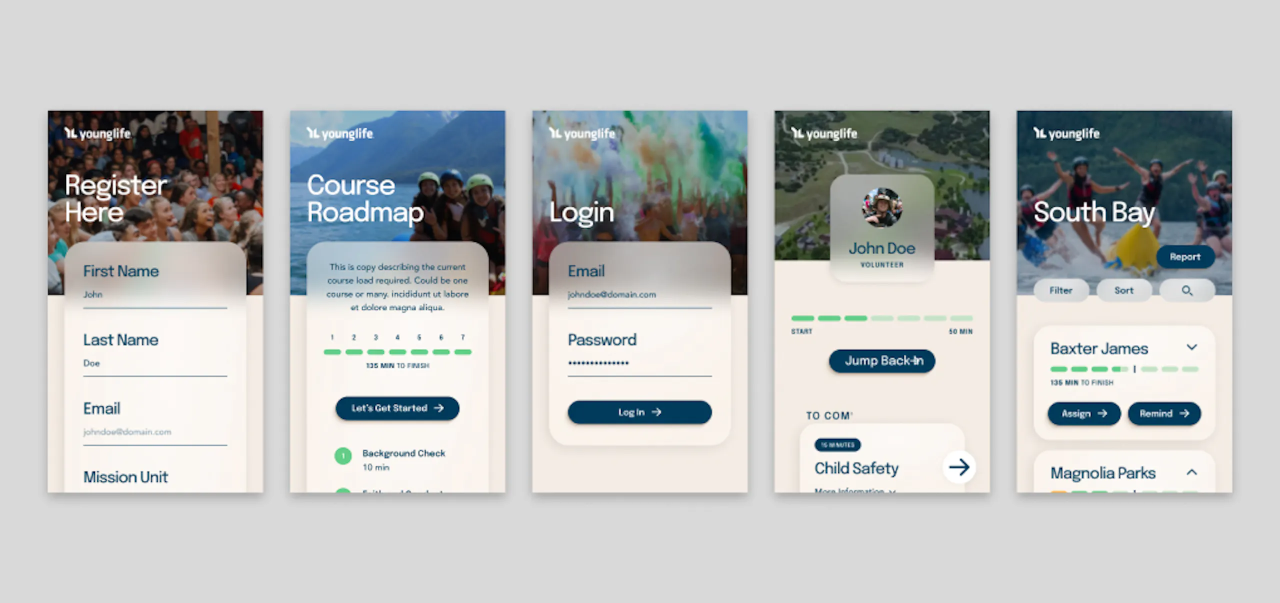 roadmap of user journey