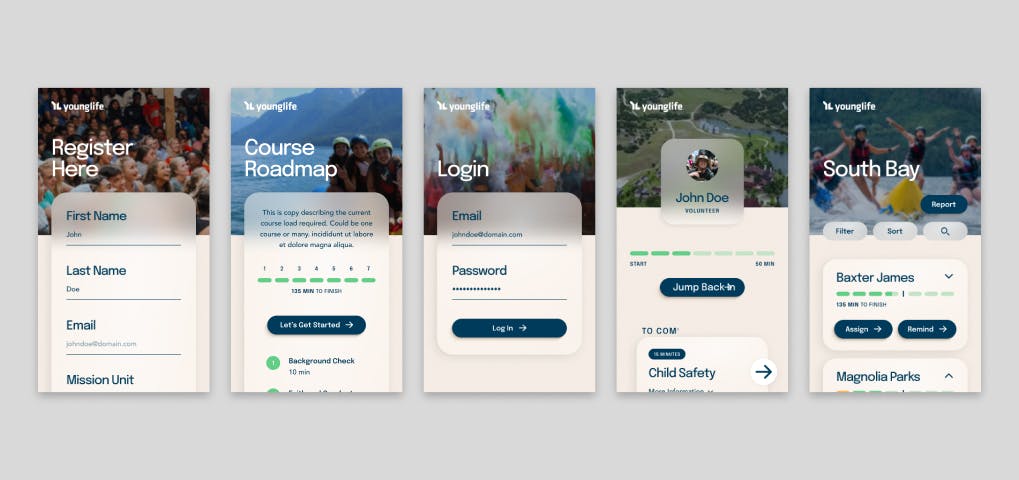 roadmap of user journey