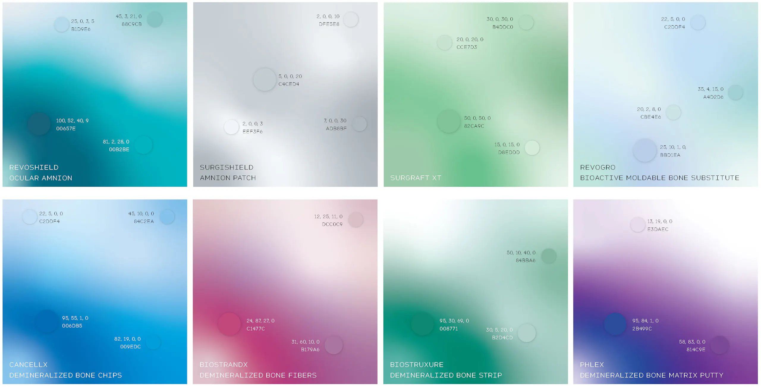 range of different gradients 