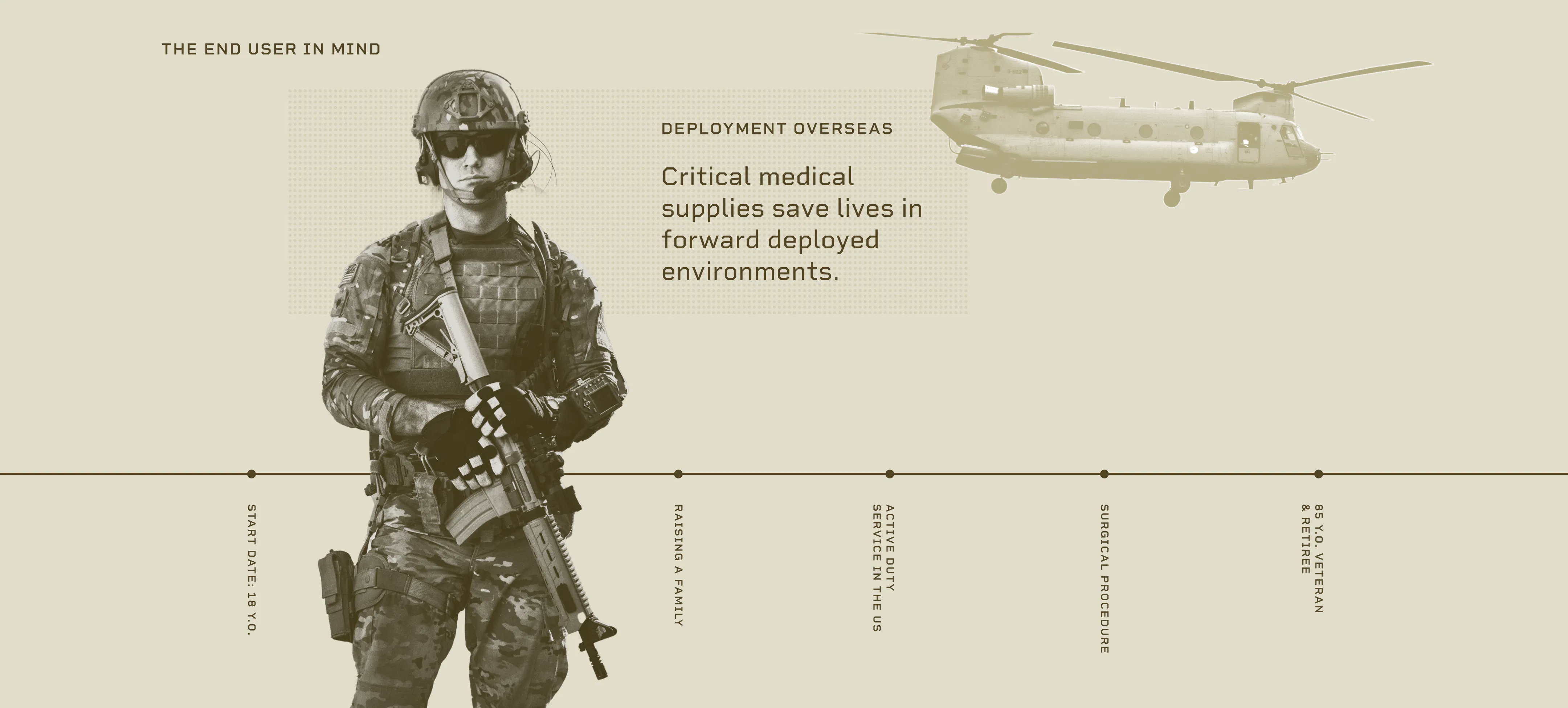 website timeline one