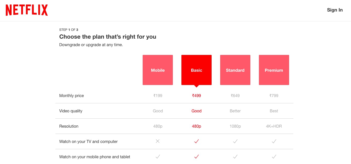 SaaS pricing example, screenshot of the Netflix pricing model