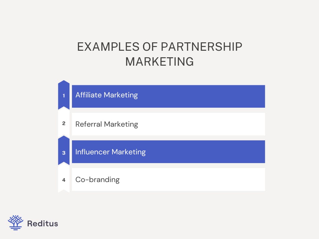 Visual with examples of partnership marketing 