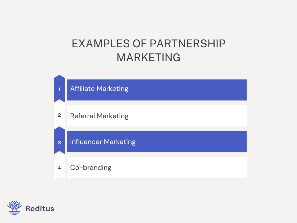 Visual with examples of partnership marketing