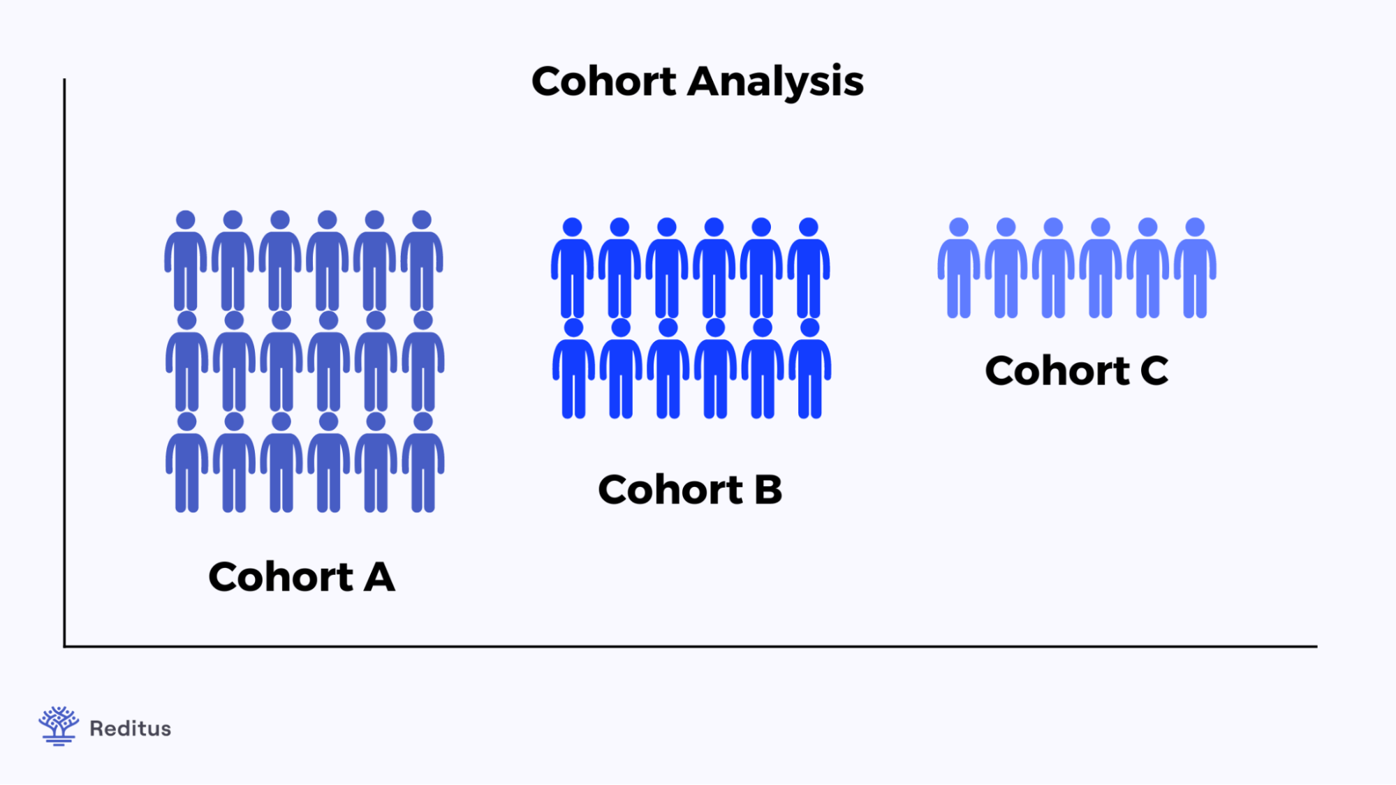 simple visualisation on a cohort analysis