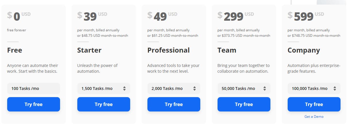 usage based pricing example for saas companies