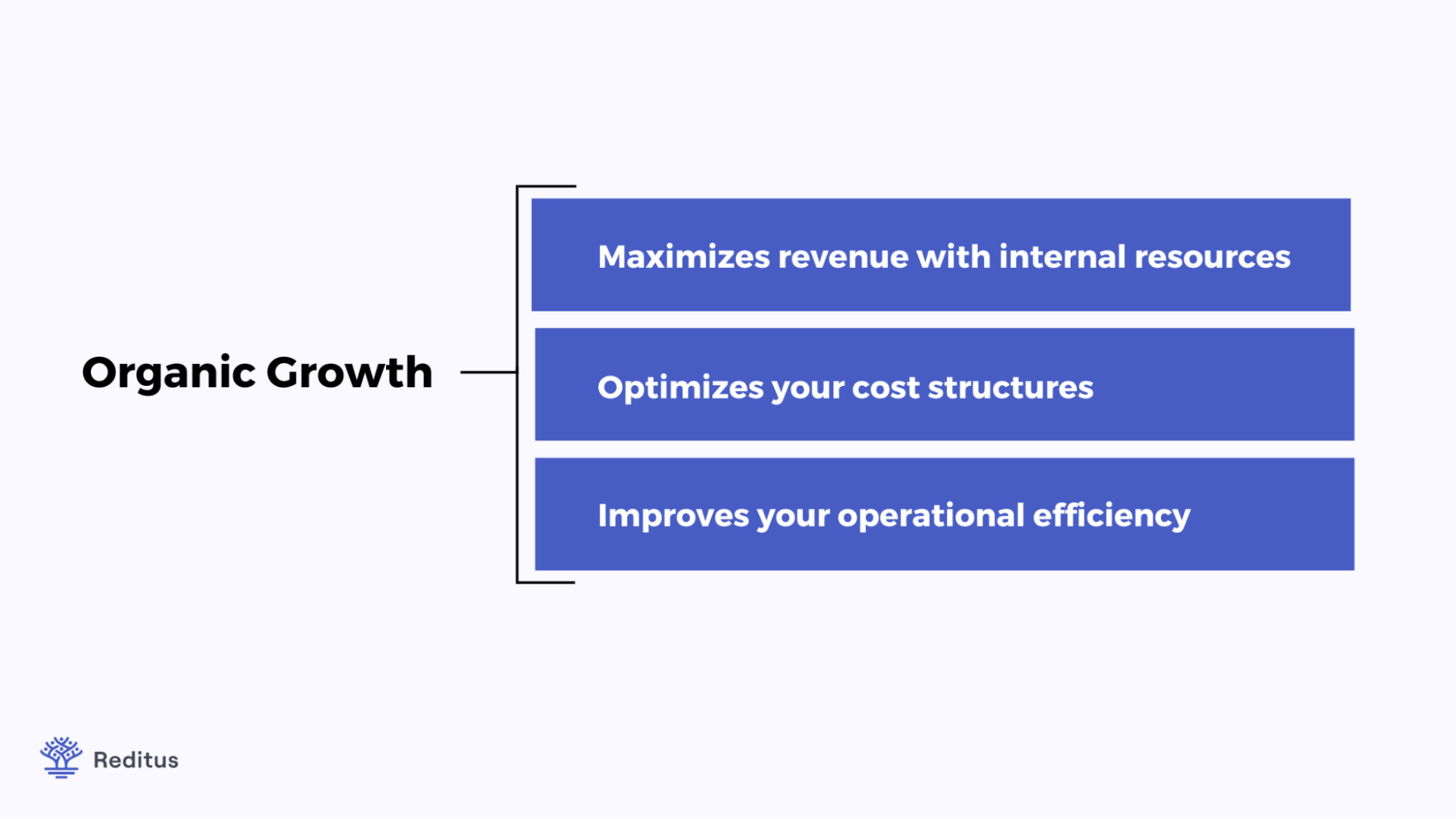 organic growth advantages visual