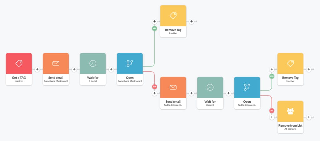 visual of an engagement process for new clients joining