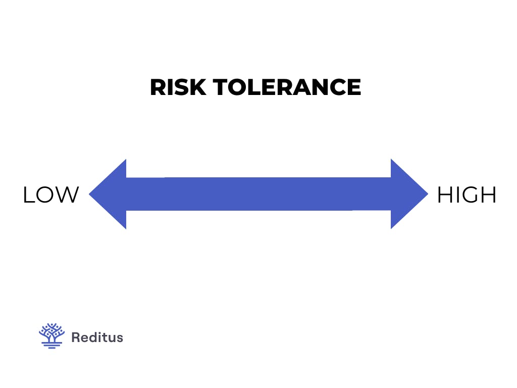 visual showing the risk tolerance arrow with high and low. 