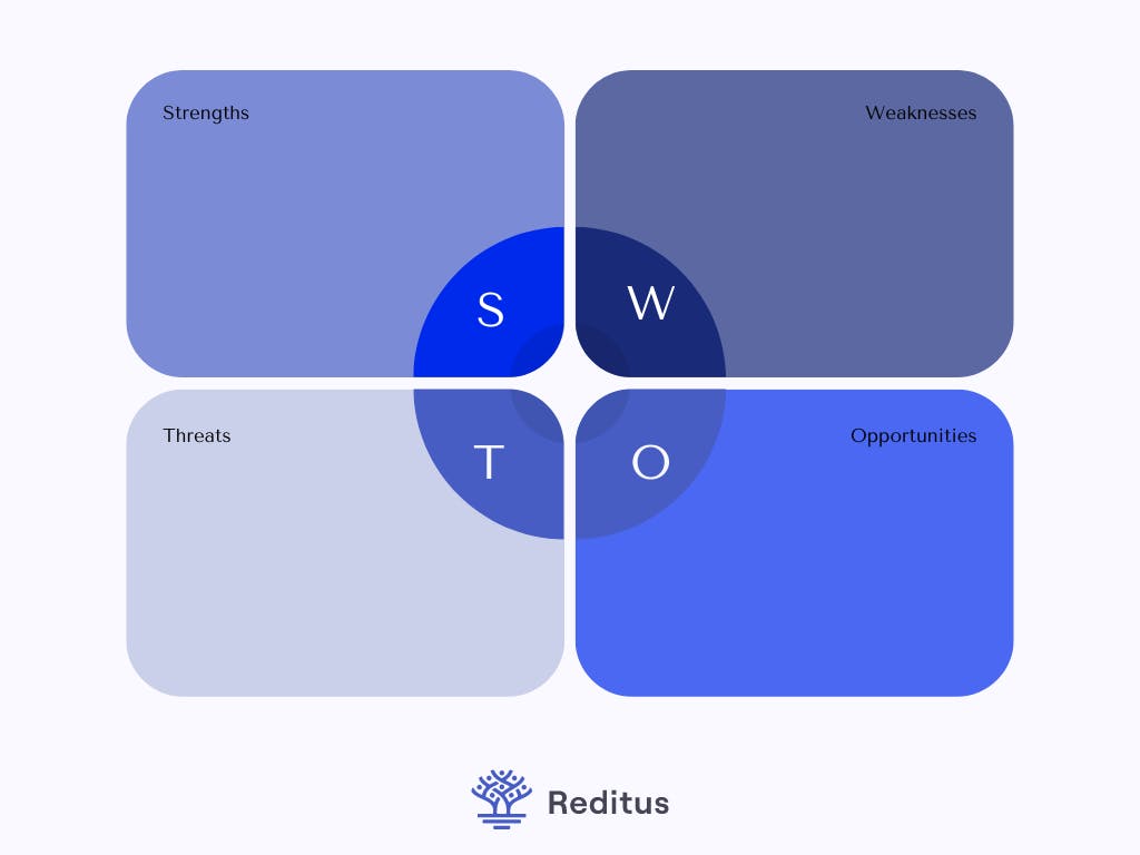 swot template