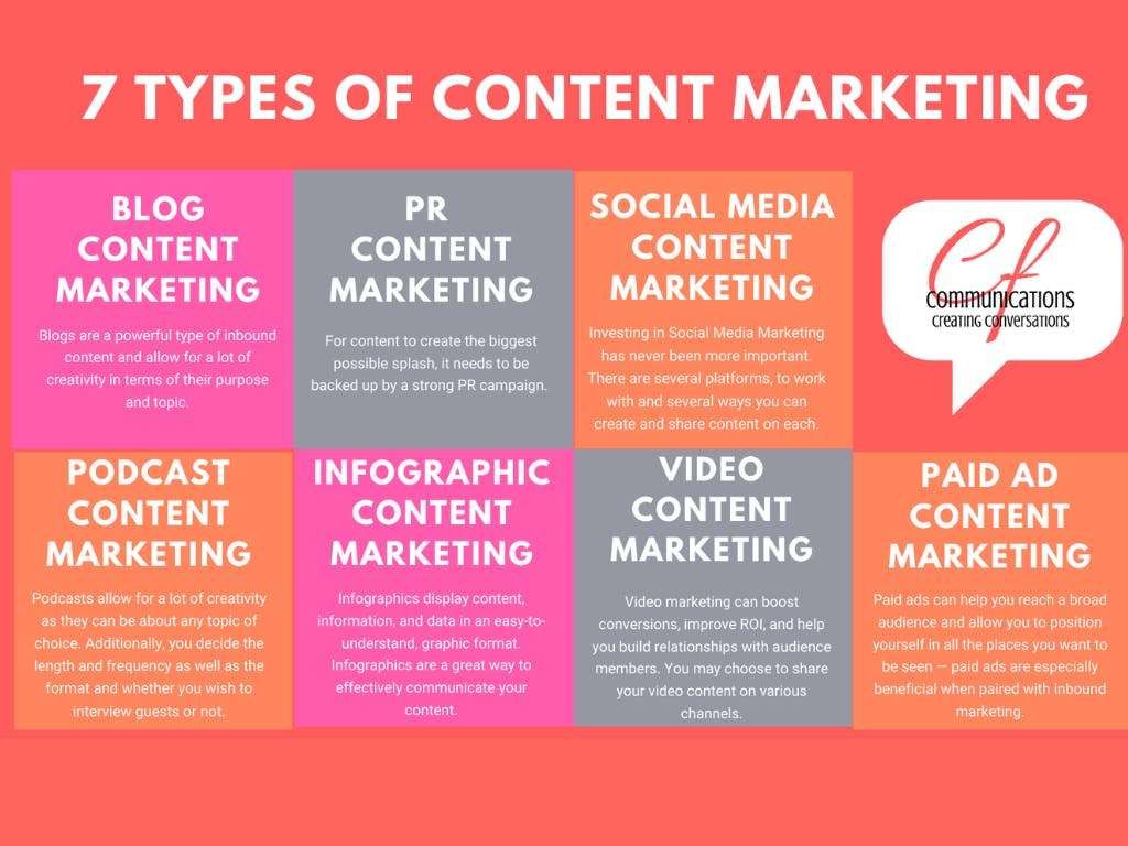 visual explaining the 7 types of content marketing