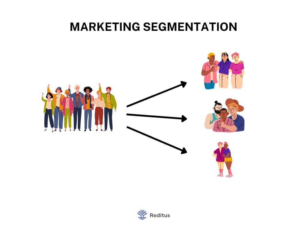 image explaining how you can segment your users 