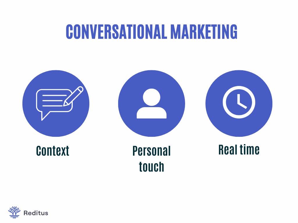visual explaining what conversational marketing is