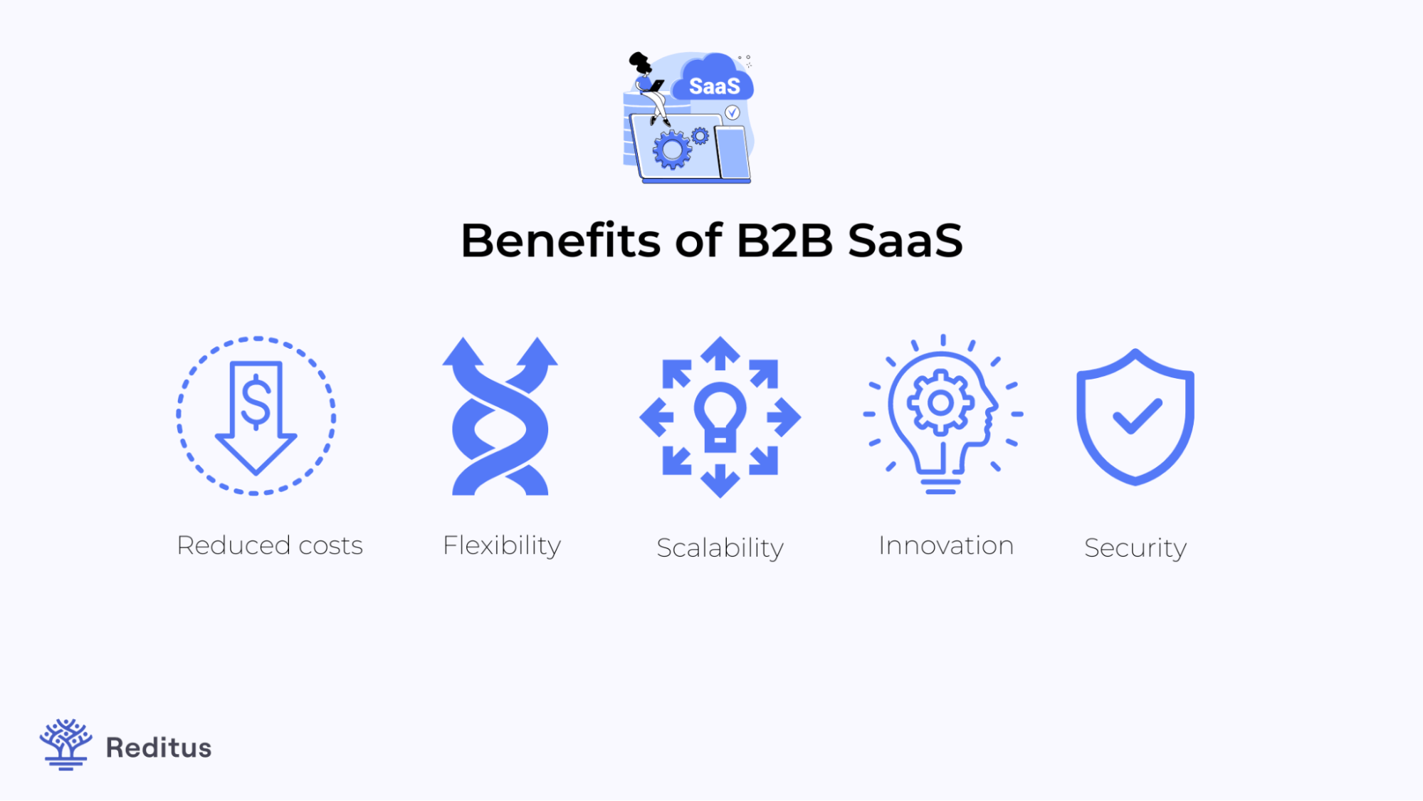 Illustration of the Benefits of B2B SaaS Companies