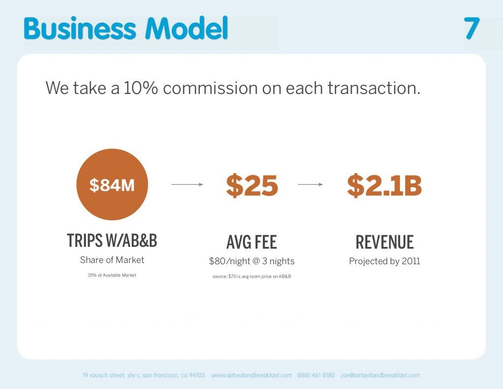 Screenshot of a business model 