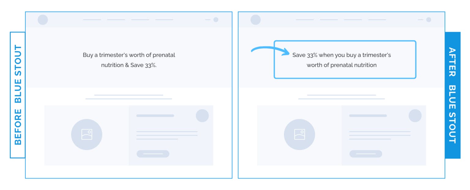 increasing b2b website conversions