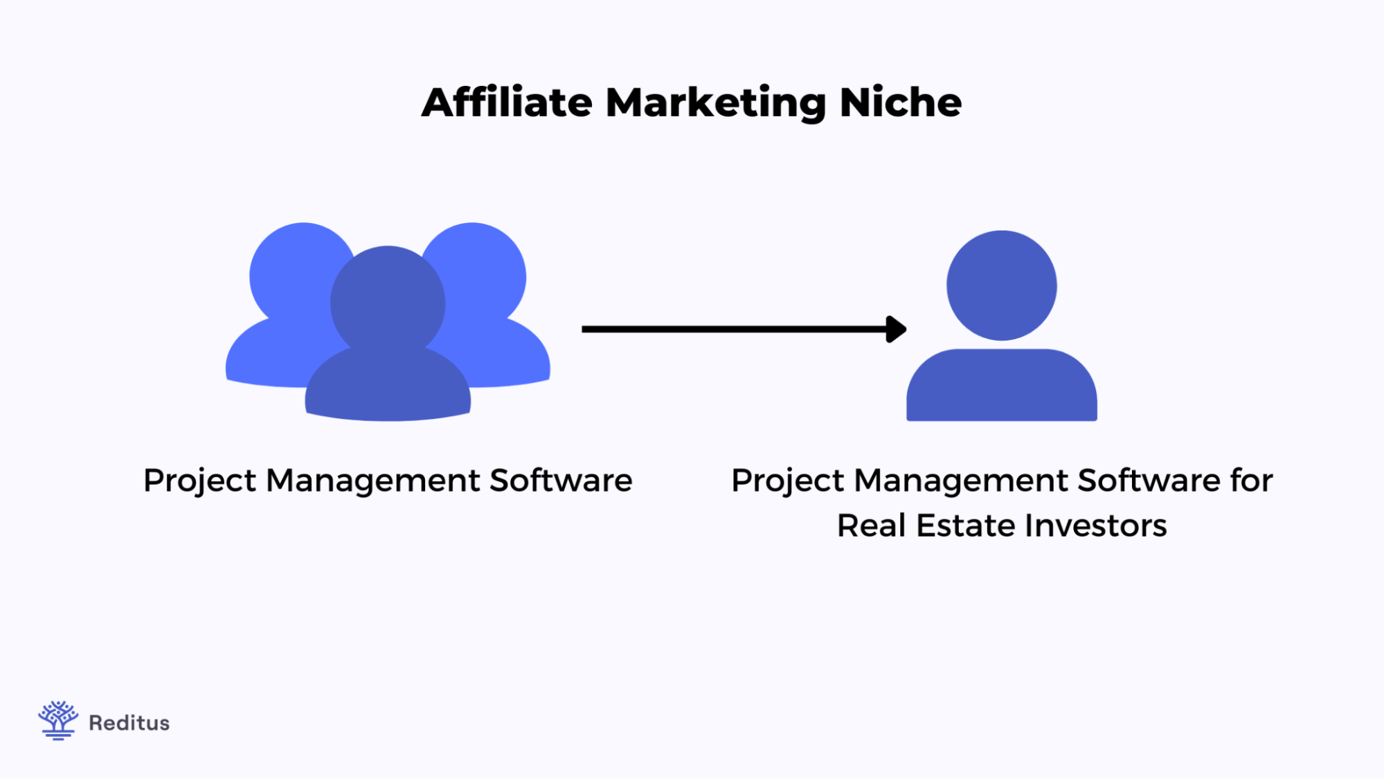 visual showing how you can find your affiliate marketing niche