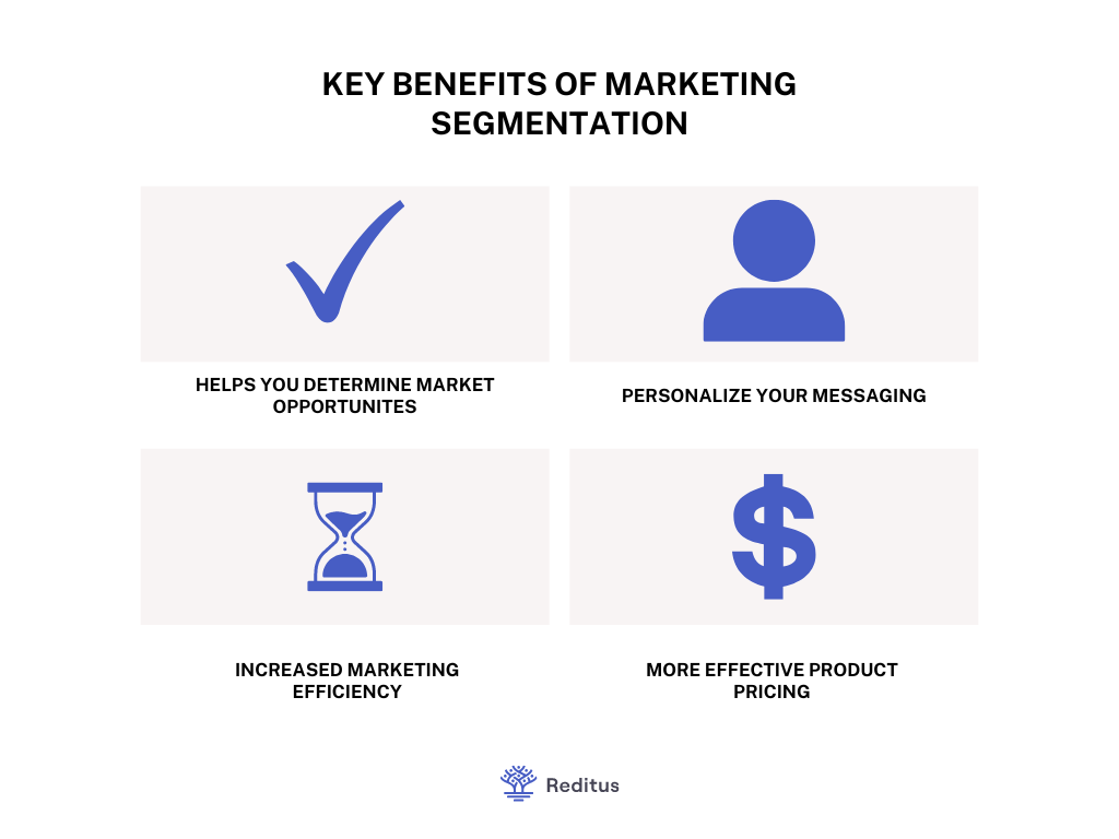 B2B Marketing Segmentation: A Complete Guide For SaaS