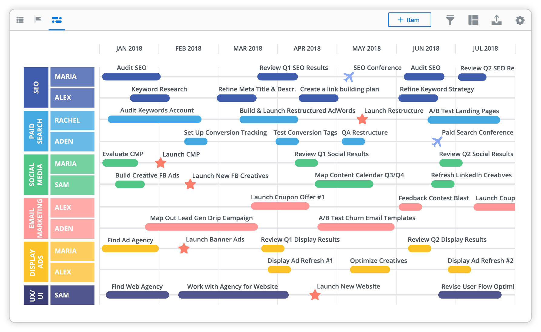 visualisation on project planning