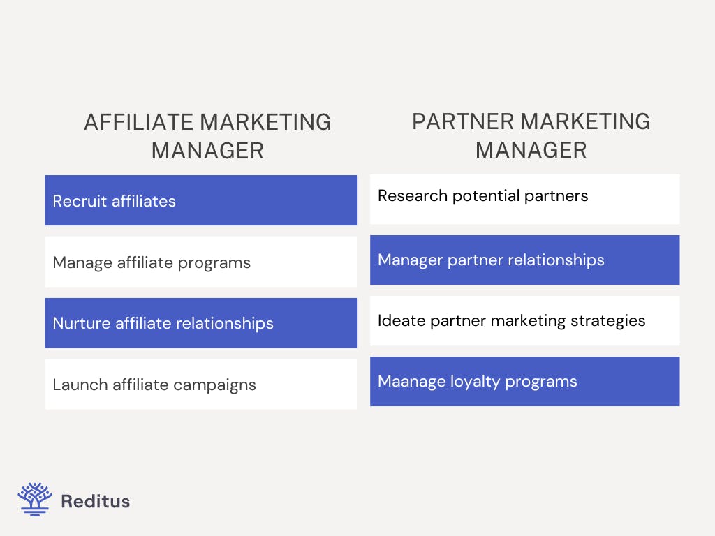 visual explaining the differences between the tasks of an affiliate marketing manager vs a partner marketing manager. 