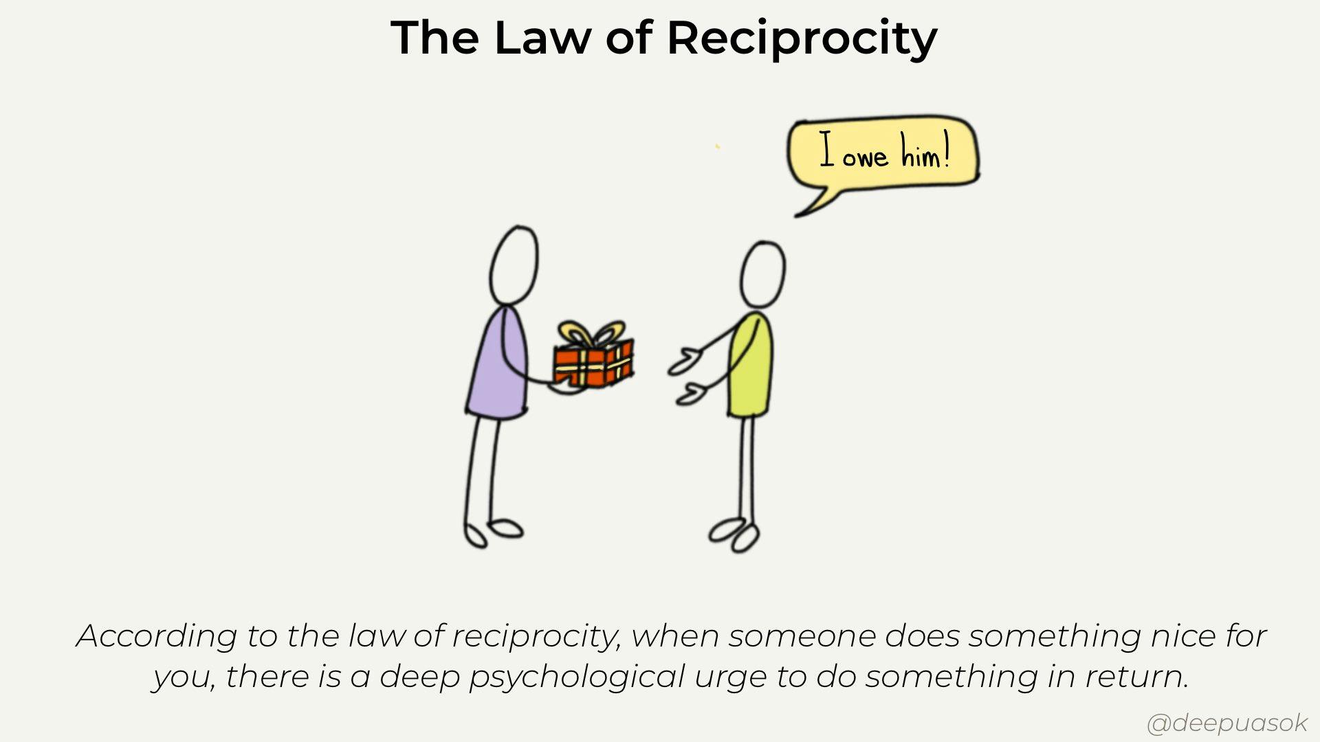 visual about the law of reciprocity