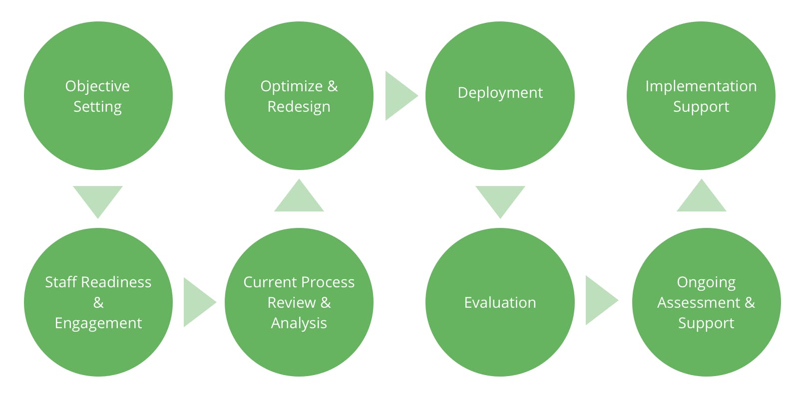 scientific approach to creating a marketing strategy