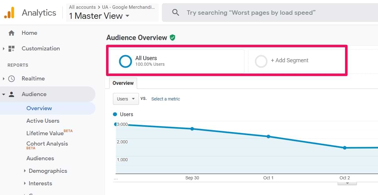 google analytics universal analytics overview
