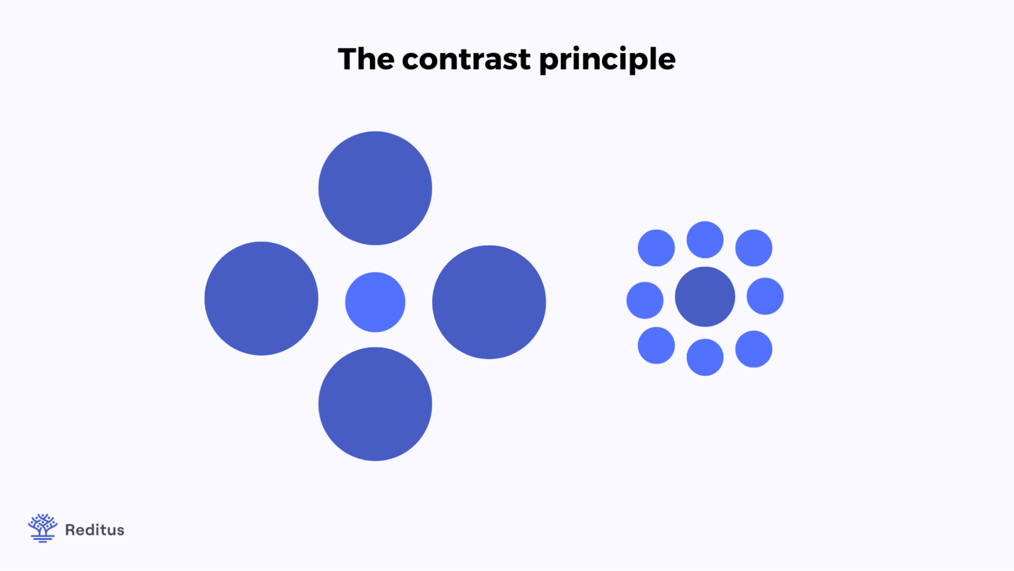 visual about the contrast principle 