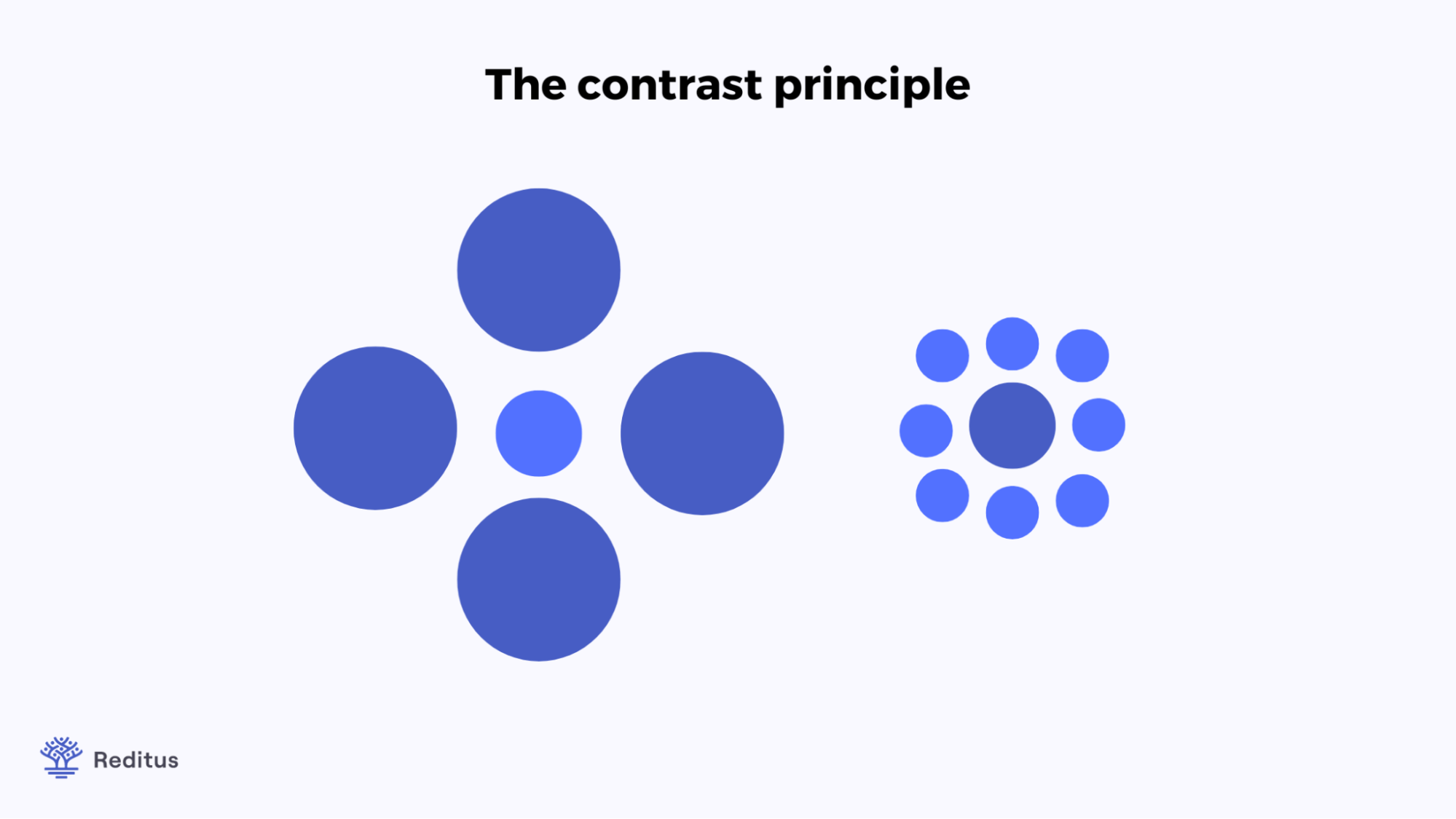 visual about the contrast principle