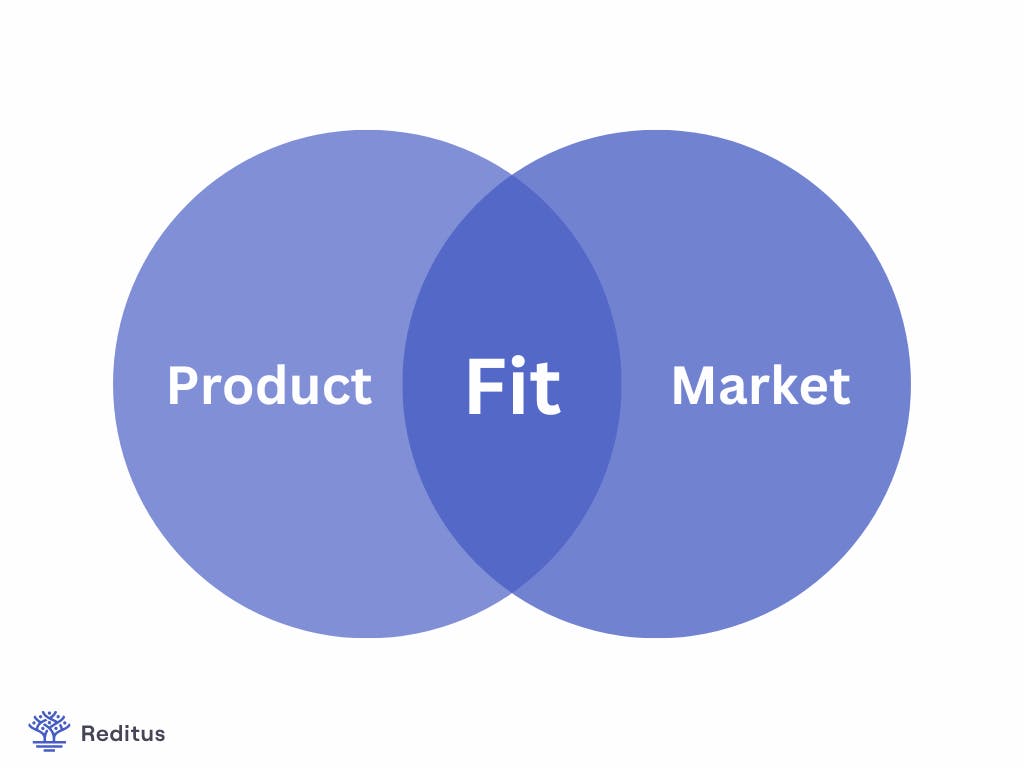 visual showing product market fit