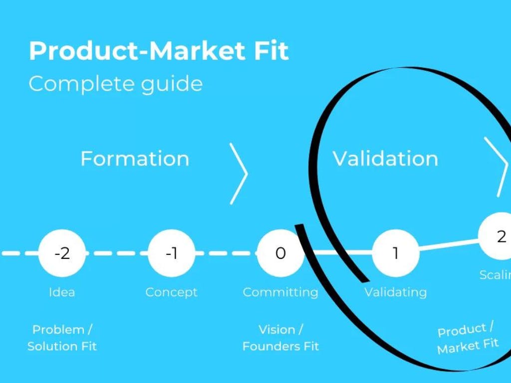 product market fit complete guide visual
