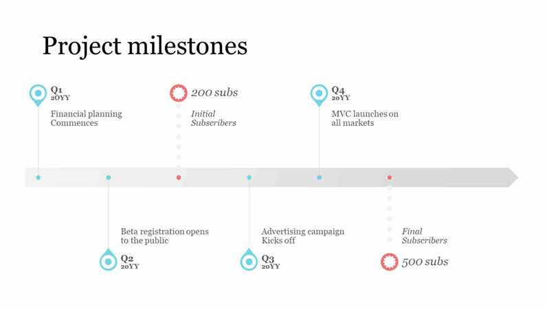 project milestones