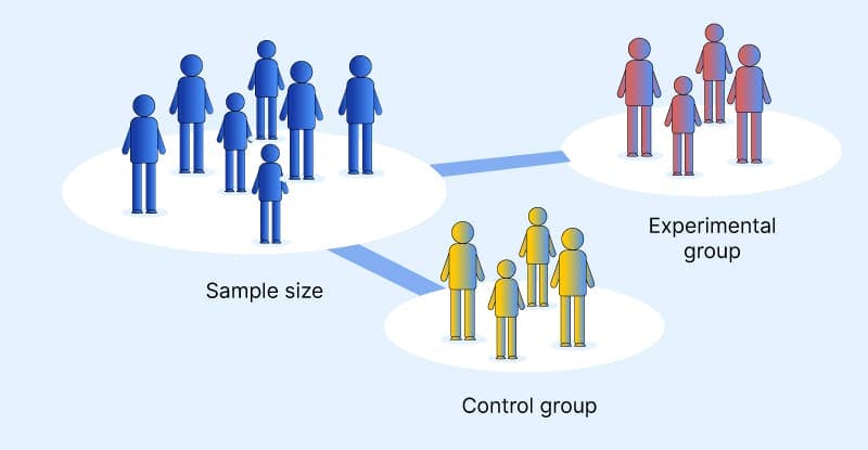 how to test with a control group