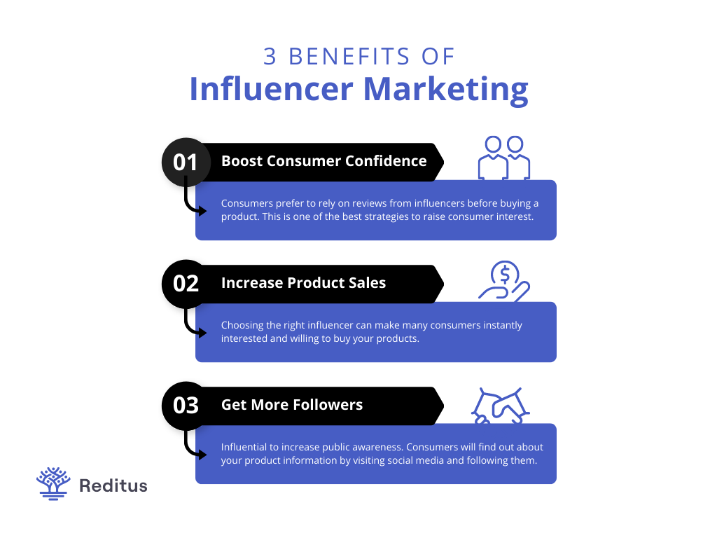 What Is Influencer Marketing? Essential Concepts And Ideas